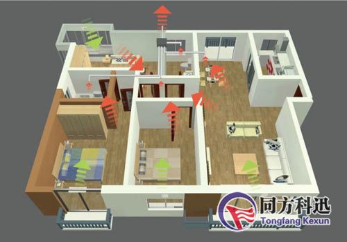 中央空調新風量