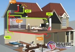 新風系統安裝注意事項